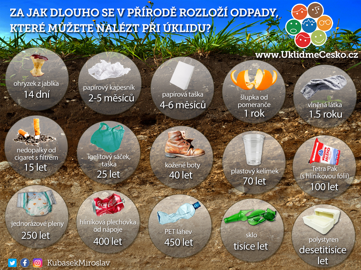 Ukliďme Doubravici a Doubravický blešáček 06.04.2024