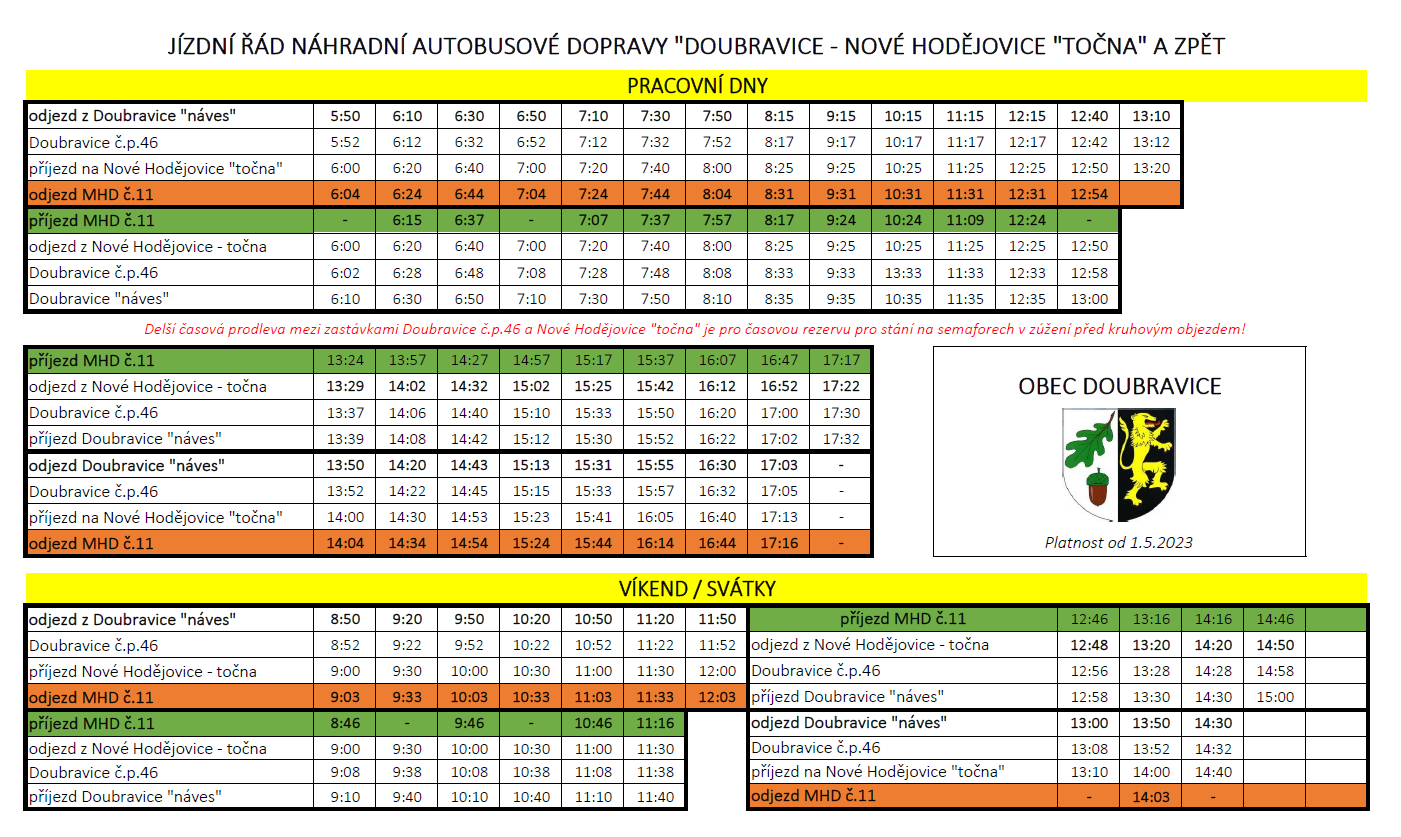 Aktualizace jízdního řádu náhradní autobusové dopravy